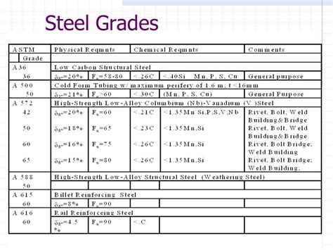 common carbon steel for boxes|highest carbon steel grade.